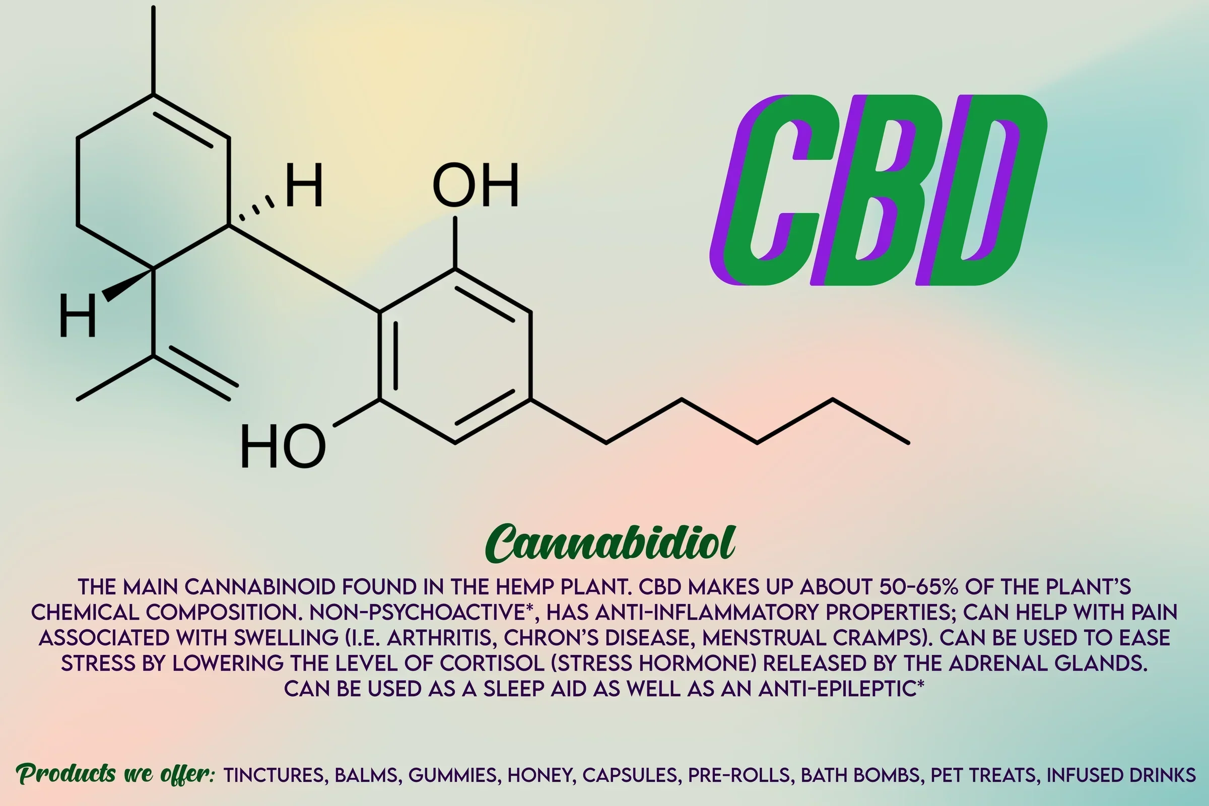 A fact sheet about CBD, including the molecular structure and the benefits of CBD for stress relief as well as the efficacy of CBD gummies for stress.
