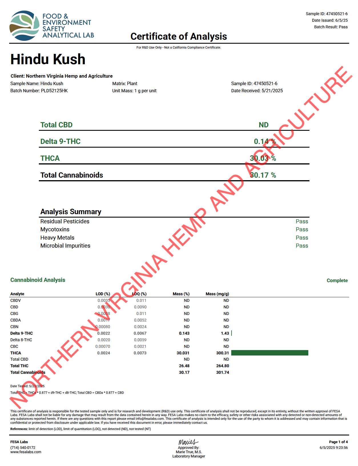 Hindu Kush THCa Flower