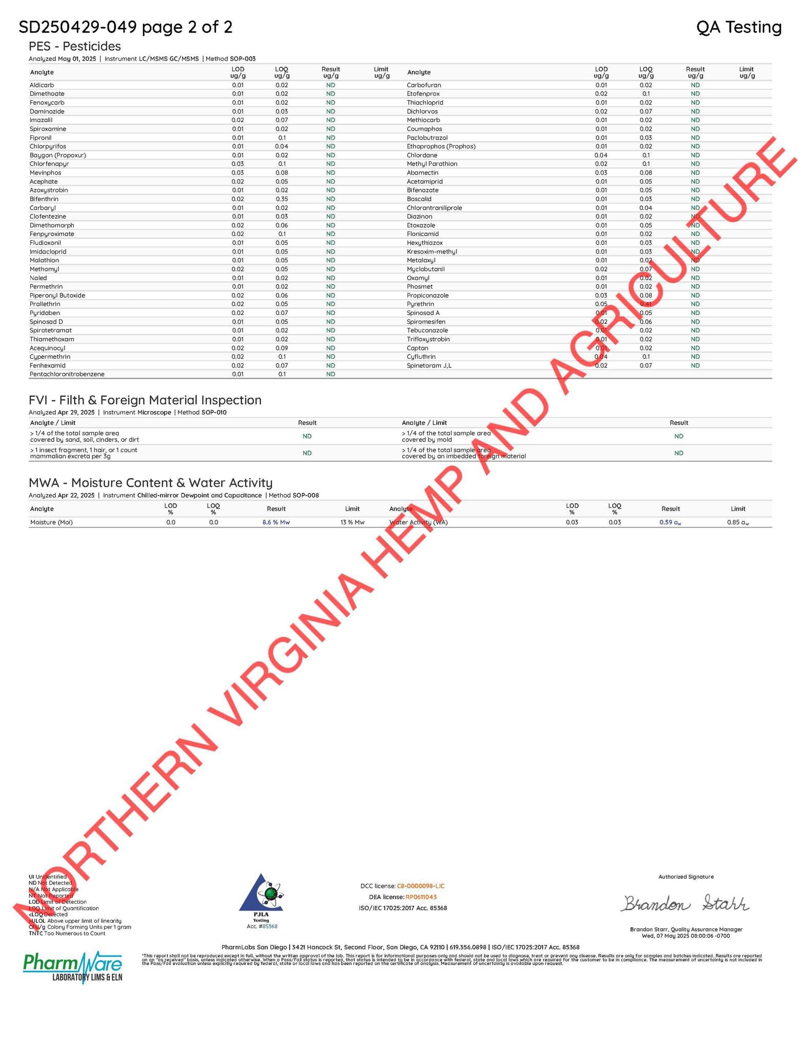 Uncle Snoop THCa Flower