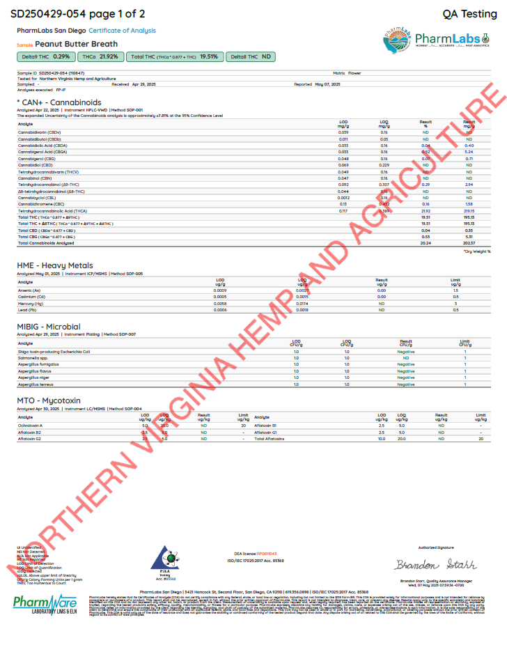 Peanut Butter Breath THCa Flower