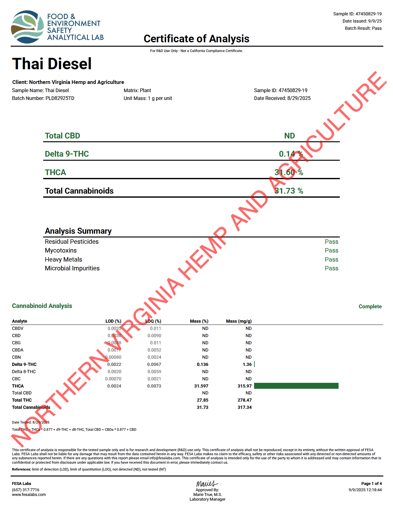 Certificate of Analysis for Thai Diesel cannabis product from Northern Virginia Hemp & Agriculture