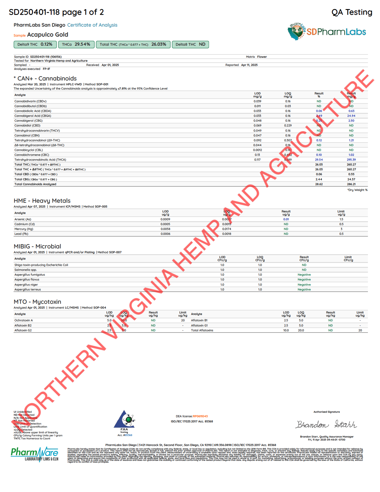 Acapulco Gold THCa Flower