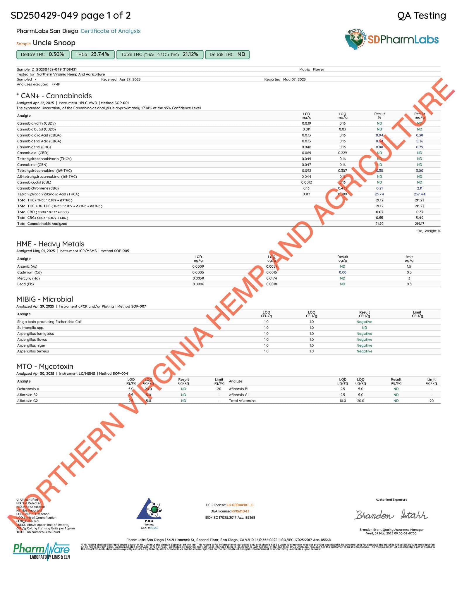 Uncle Snoop THCa Flower