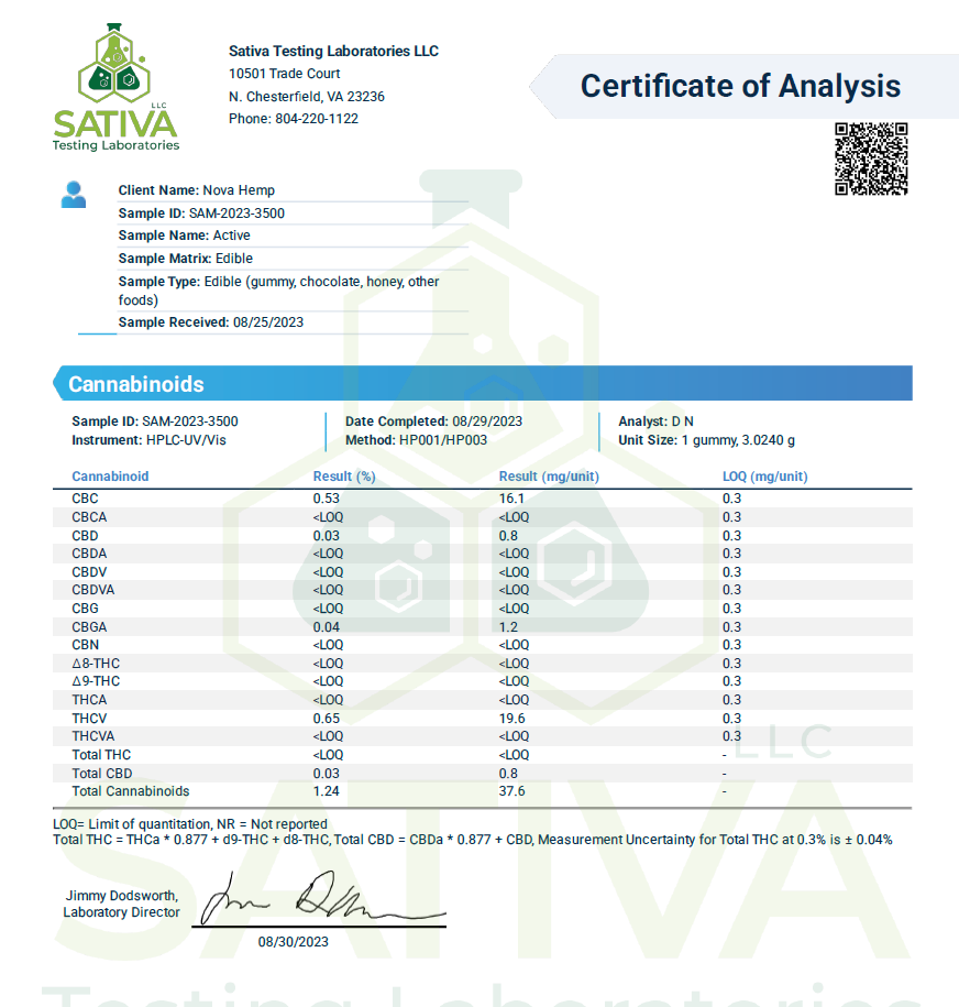 Certificate of Analysis (COA) from Sativa Testing Laboratories LLC. This CoF shows the cannabinoid contents for CBC Active gummies. These particular lab results were completed 08/29/2023.