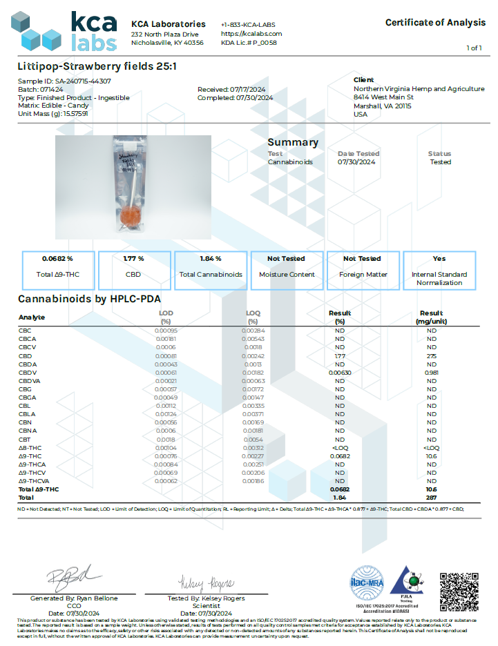 Littipops Infused 250MG CBD : 10MG THC