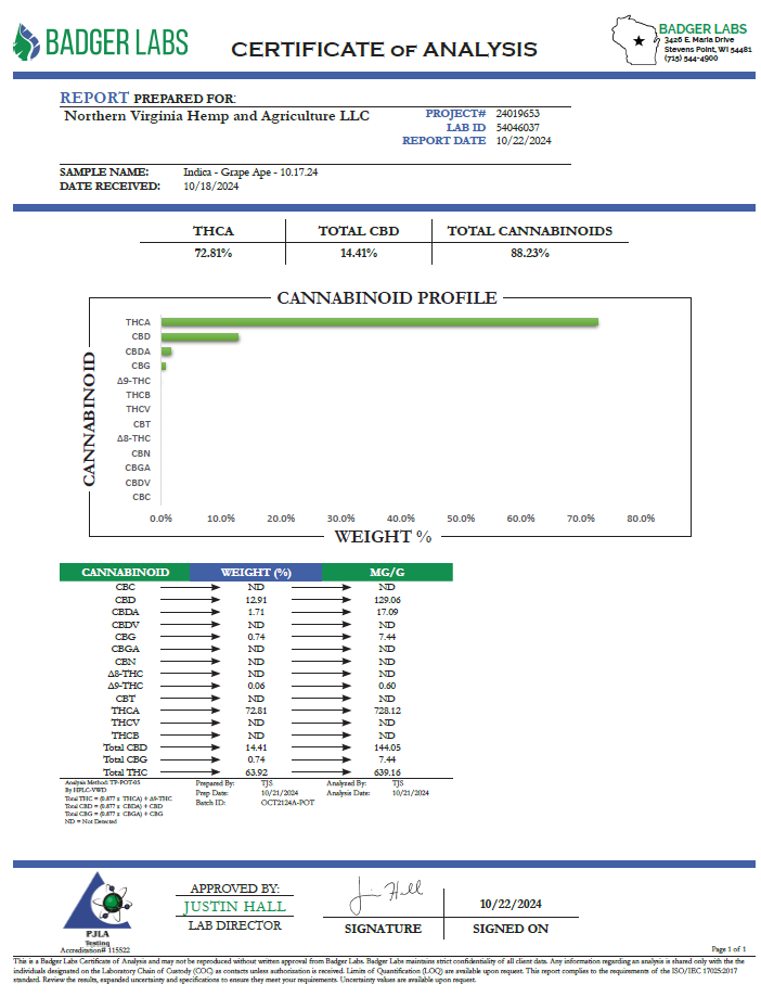 Lab test results for NOVA Hemp’s Grape Ape THCa diamonds in sauce.