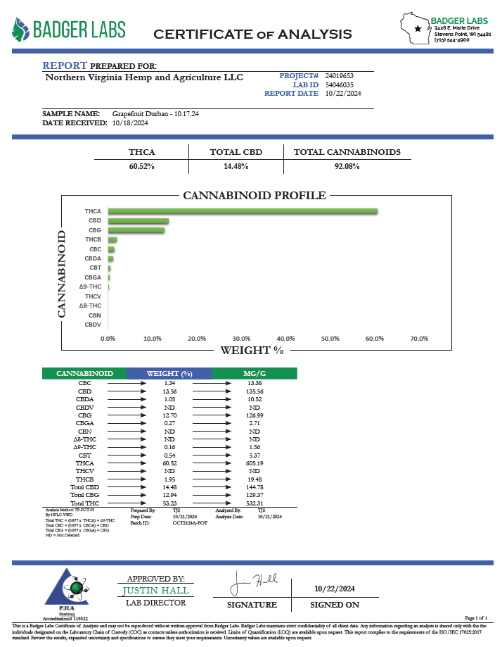 A certificate of analysis for NOVA Hemp’s Grapefruit Durban THCa badder, demonstrating the quality and potency of the THCa wax.