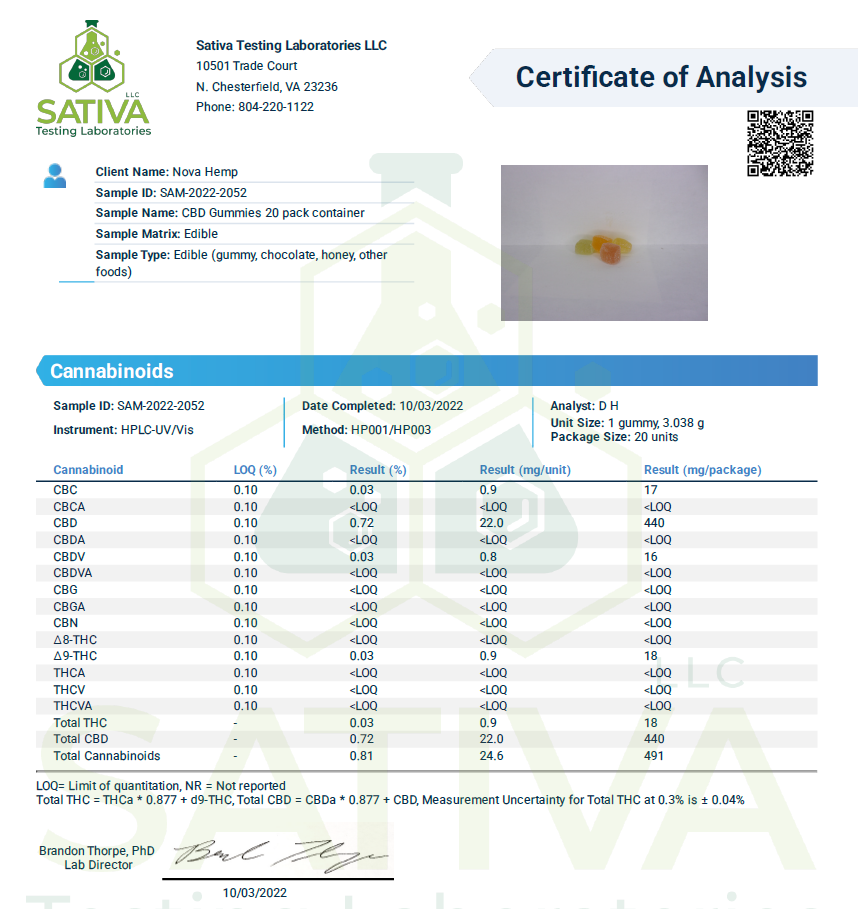 Full Spectrum Gummies 22:1