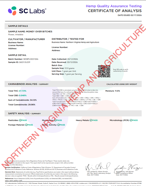 Money Over Bitches (M.O.B.) THCa Flower
