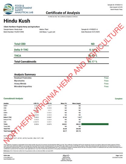 Hindu Kush Exotic THCa Flower