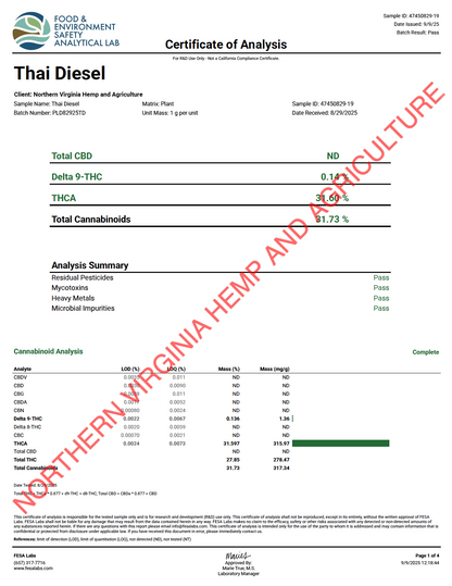 Certificate of Analysis for Thai Diesel cannabis product from Northern Virginia Hemp & Agriculture
