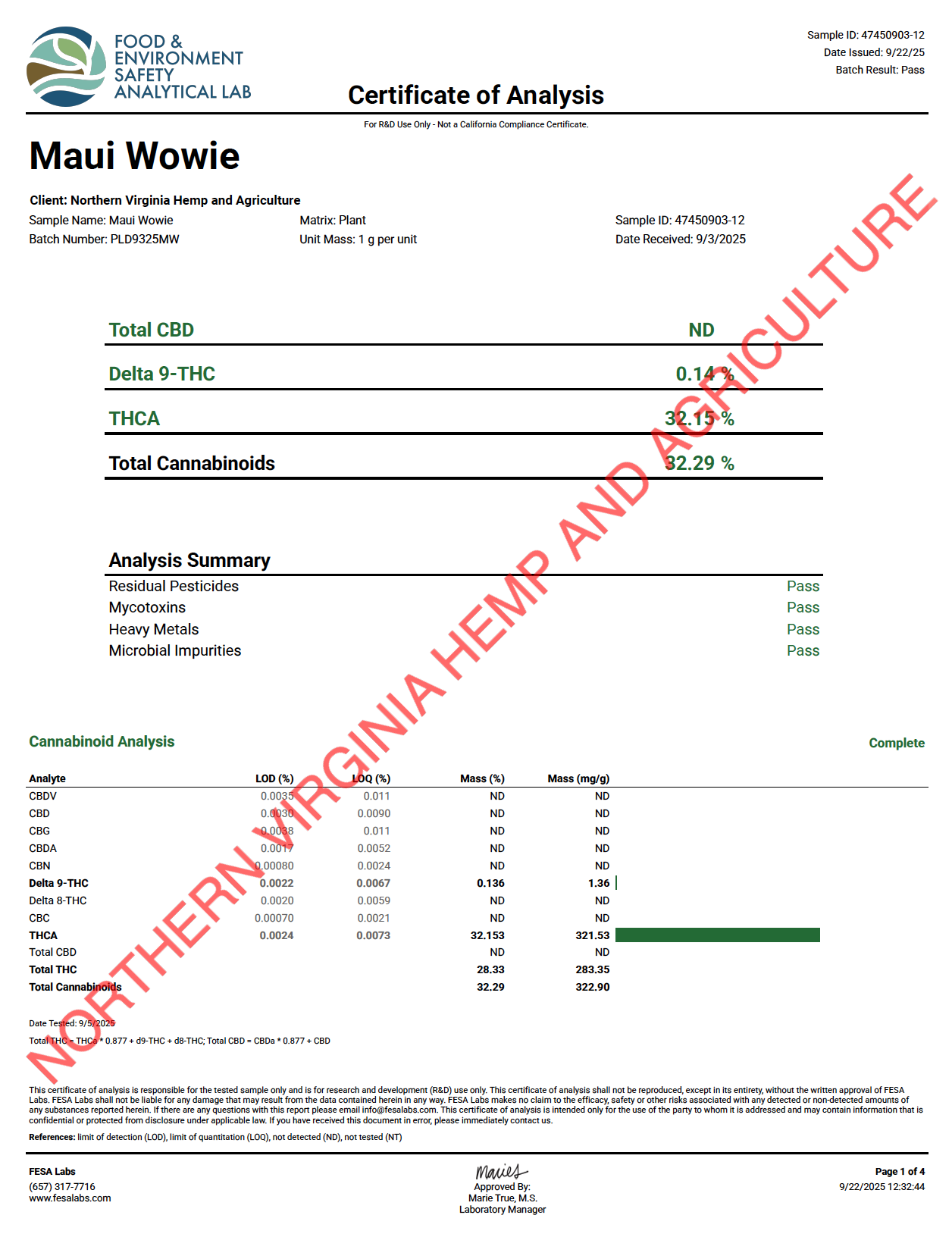 Certificate of Analysis for Maui Wowie thca flower with Northern Virginia Hemp & Agriculture