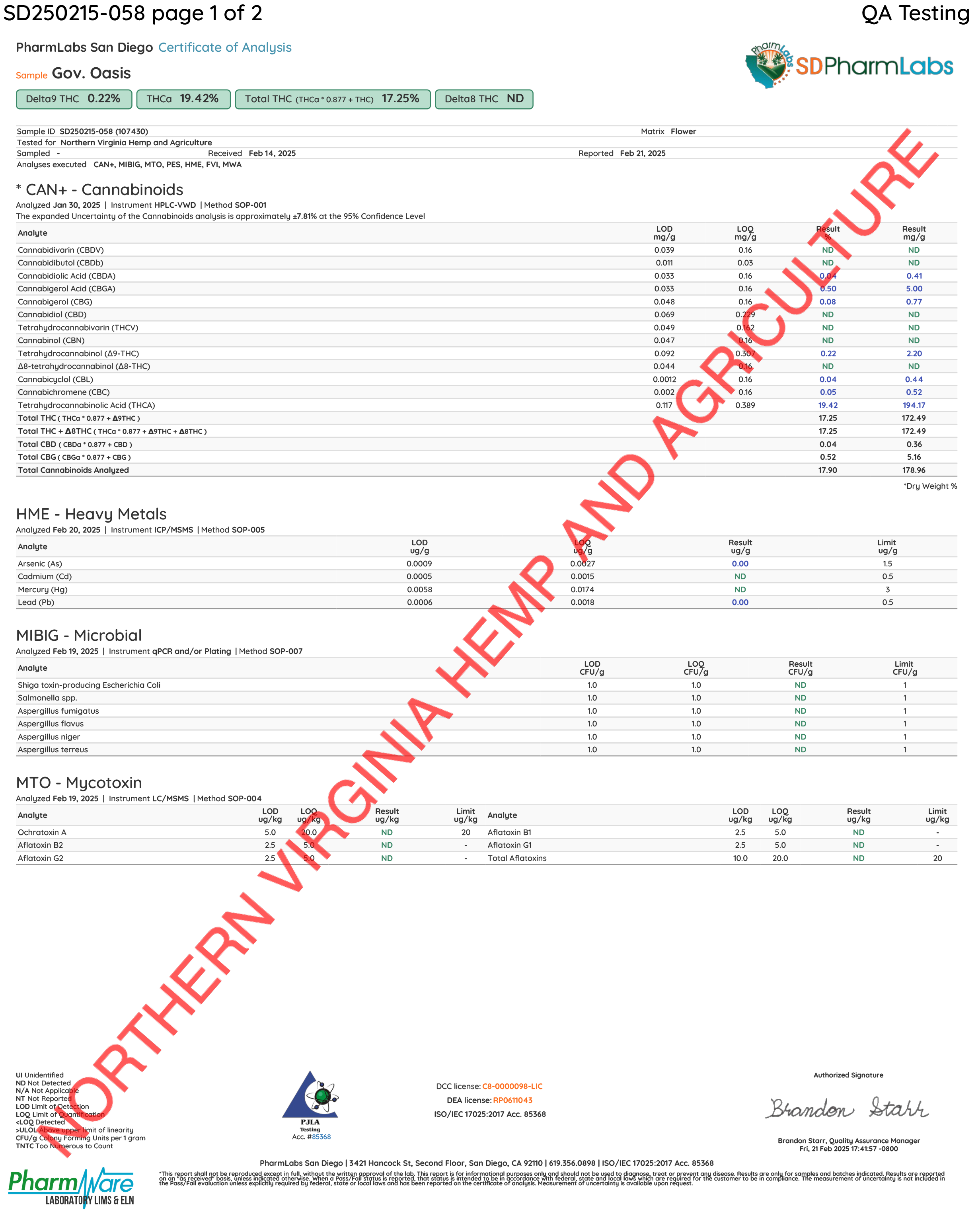 Lab test result sheet from sd pharm labs for the governmint oasis thca flower